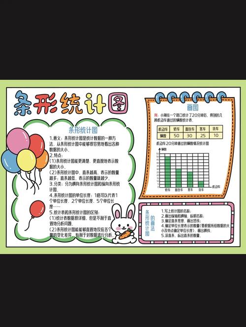 小学走廊墙报手绘条形统计图
