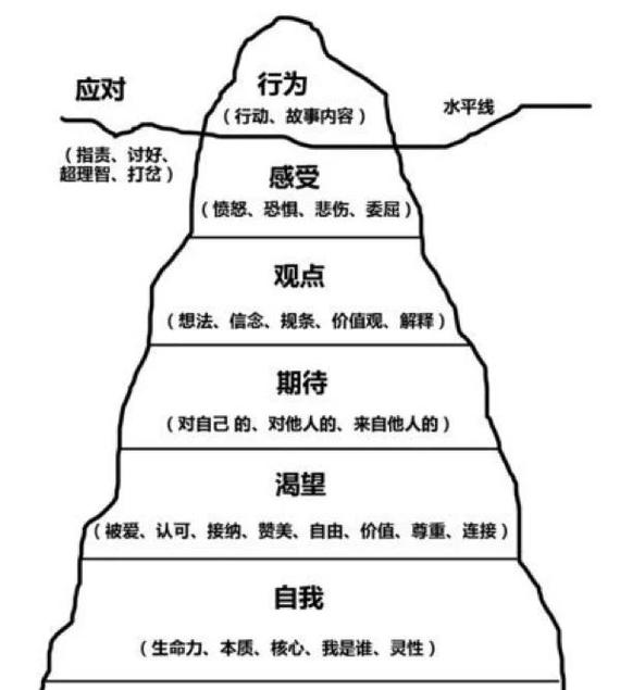 选型焦虑与组合拳