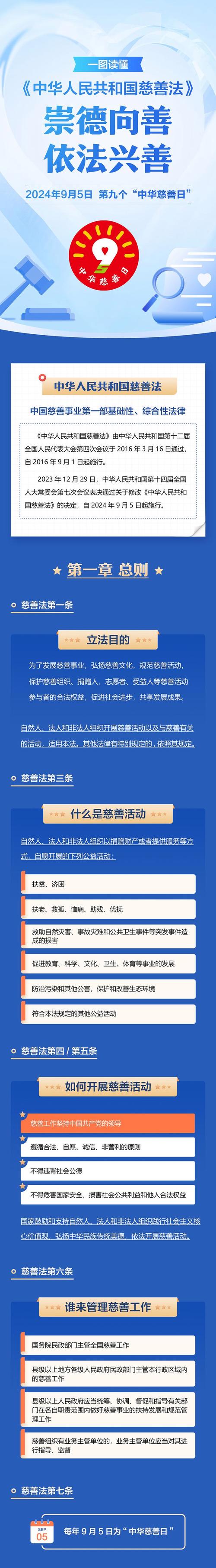 慈善法诈捐追责法条标注示意图