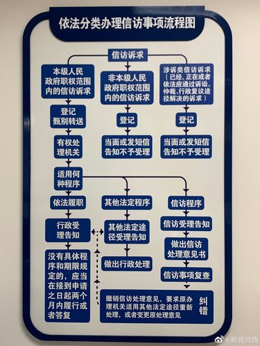 实打实的纠纷防控步骤