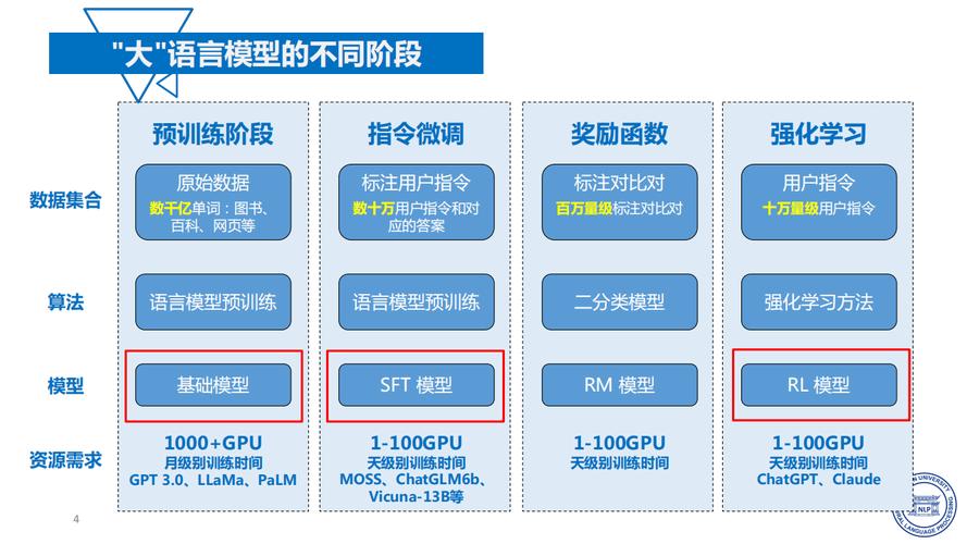 大模型自然语言处理上下文歧义案例对比图