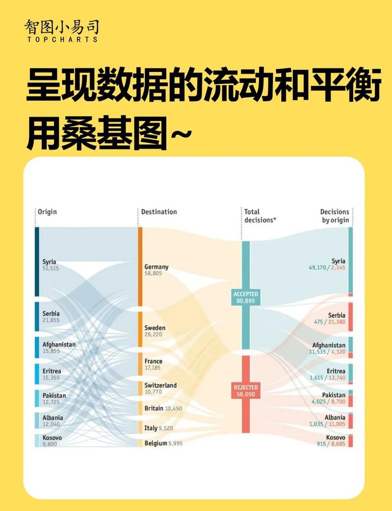 用户访问路径桑基图数据分析示例