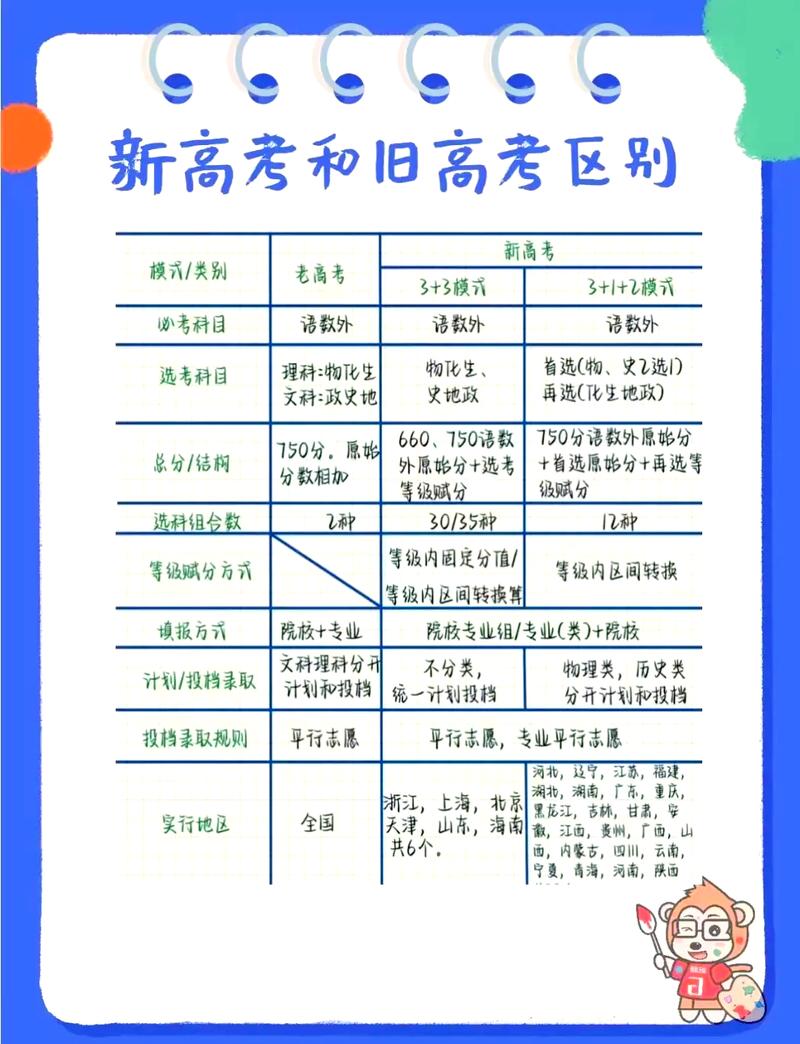新高考考纲对比旧考纲考点变化表