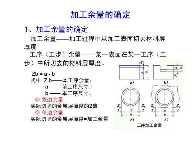 数字工艺建模中零件装夹余量标注示意图