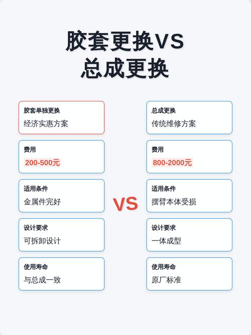 换胶套也有坑，别换完白折腾