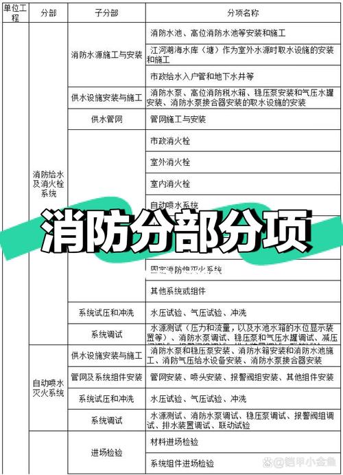 消防工程师知识点防火分区表格图解
