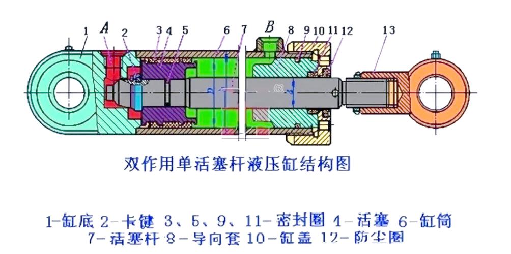 工业液压机内部油缸油路示意图