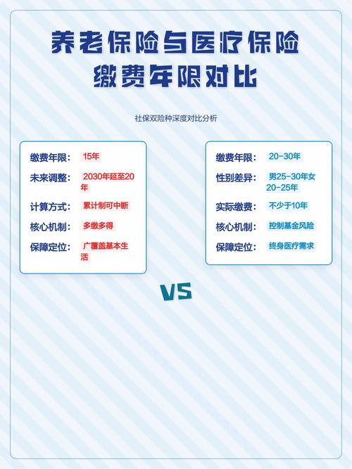 保险缴费期间和保险期间对比示意图