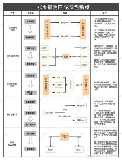 创新设计限制锚点梳理表