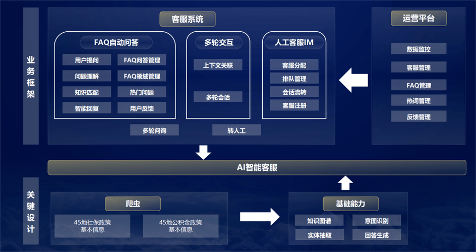 专业服务公司AI搜索优化结构化内容布局图