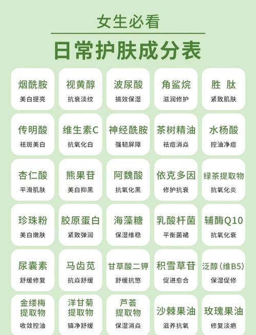 敏感肌护肤品成分表避雷对比图