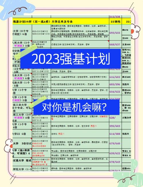 强基计划到底适合谁？——别被“精英光环”晃了眼
