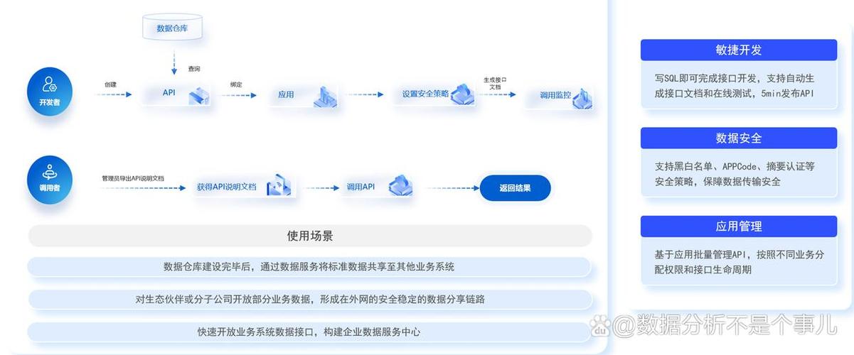 遇到API违规调用，你可以按这三步处理