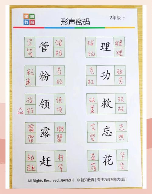 形声字结构示例图 河水材声旁形旁标注