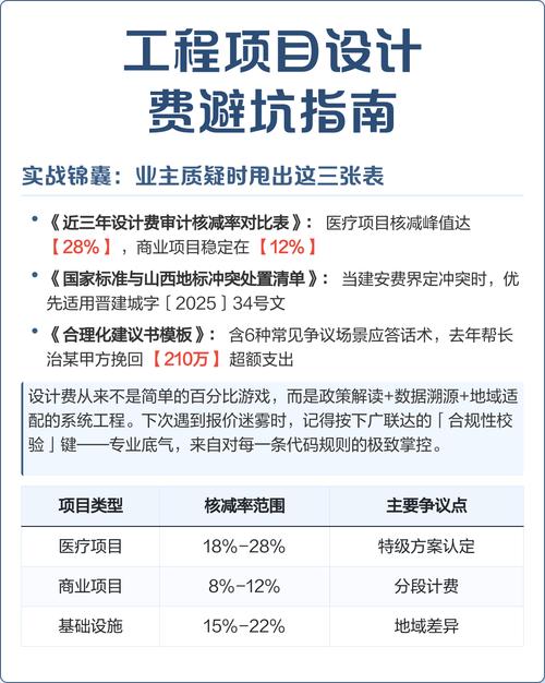 加费承保会不会埋坑？
