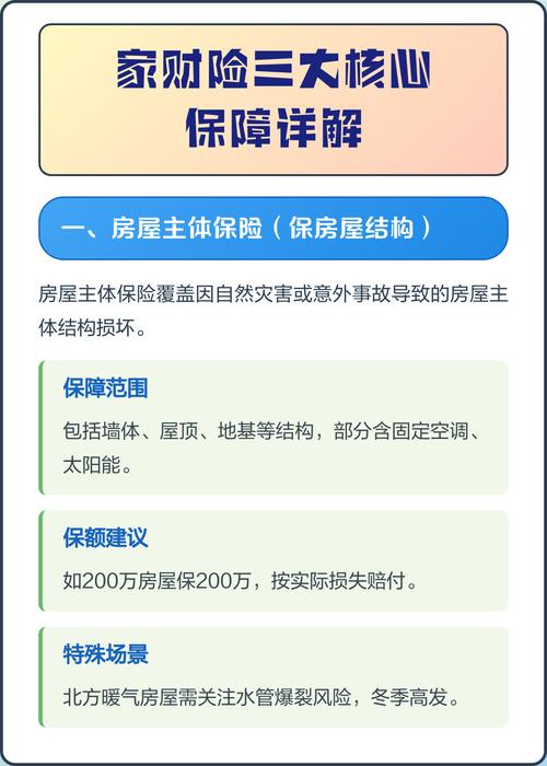 家财险三类核心保障责任拆解示意图