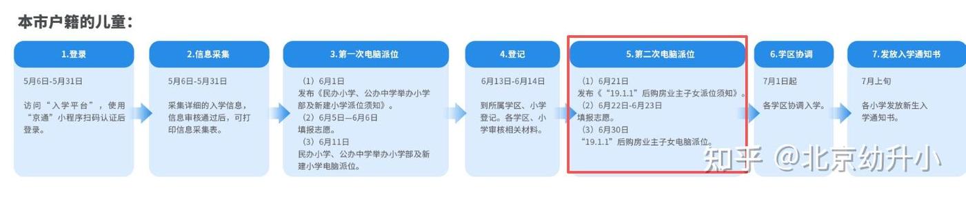 划片入学：学区房不是万能药，但没它真的不行？-如东教育网