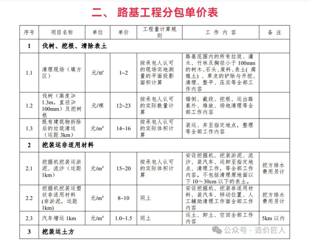 三、施工与验收——从高度到价格一次说透