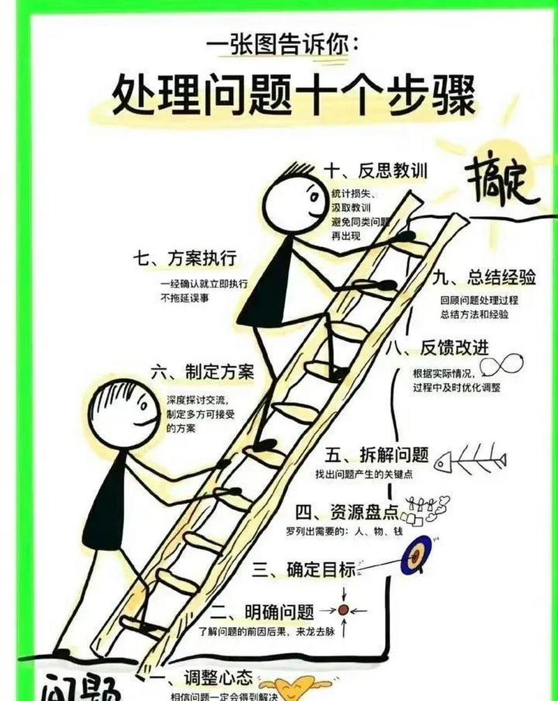 出了问题,该怎么处理?