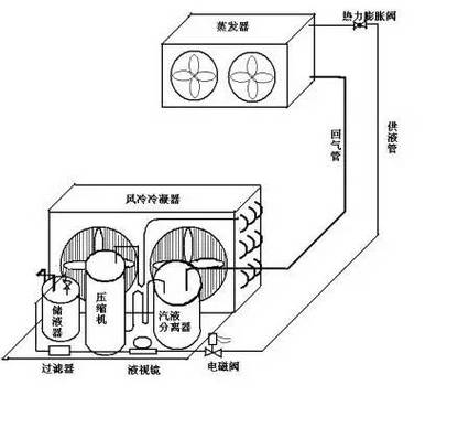 家用冷风机内部结构拆解图展示湿帘水泵电机