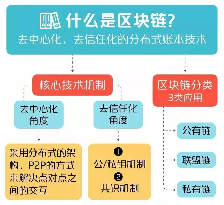 区块链分布式账本结构示意图