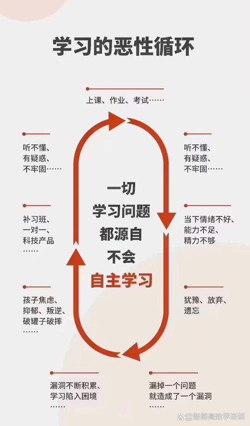 混合式学习的底线，别丢了人