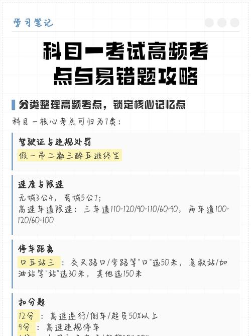 一、高频核心考点：这些角度年年都在考