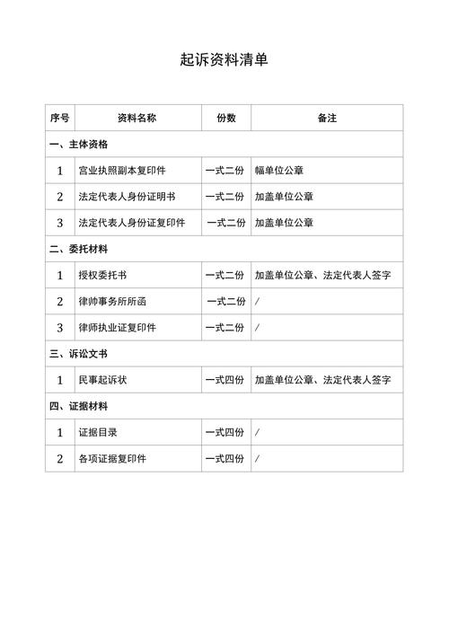 民事诉讼起诉材料清单表格模板