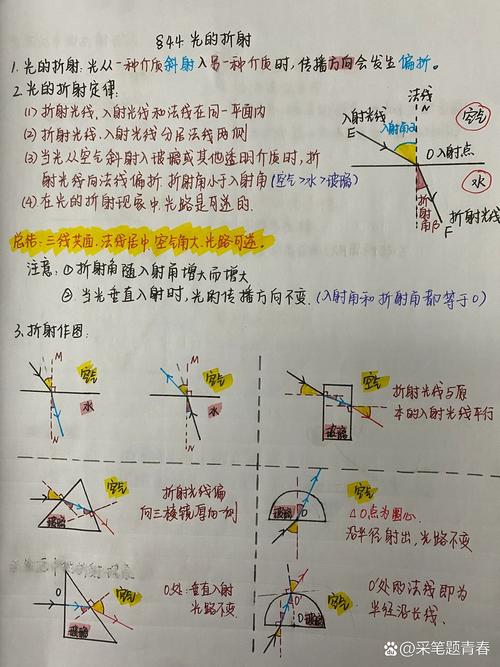 儿童手绘光的折射观察笔记实拍