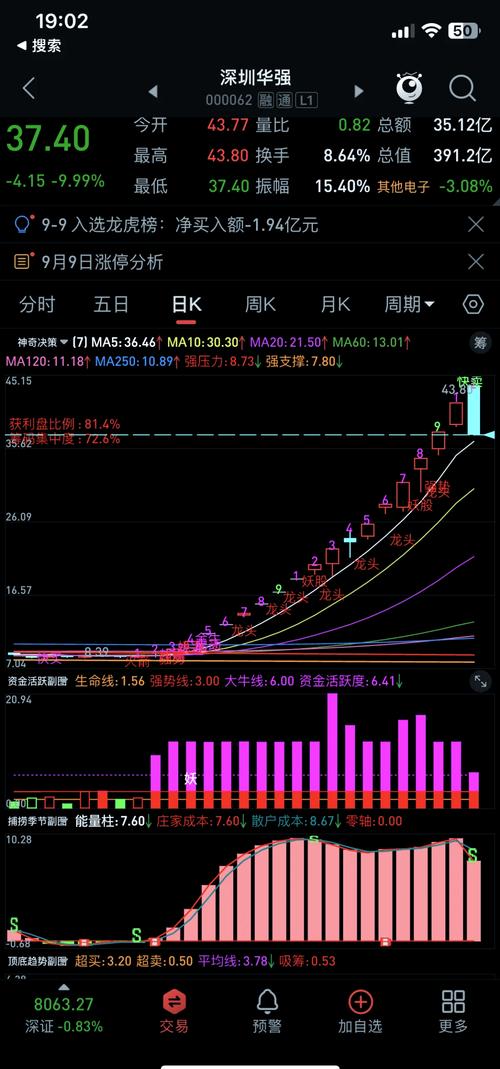 二、选刊如选股，一步错步步错