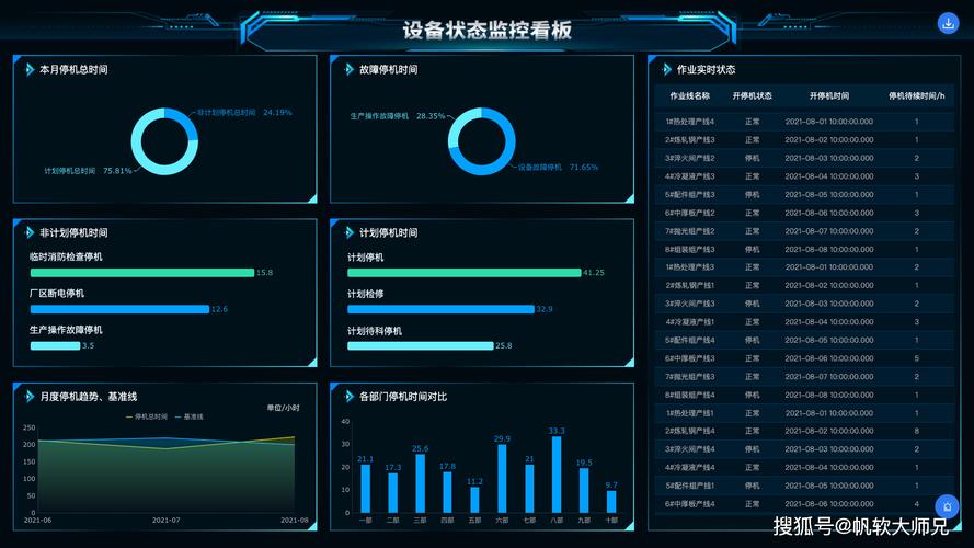 预测性维护工业物联网仪表板界面