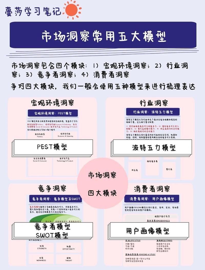 不同类型经济帮助需求的适配参考