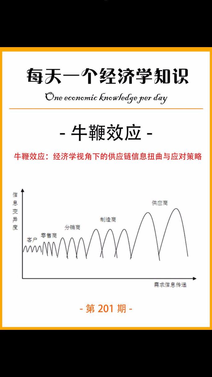 从断货到秒级响应：供应链管理技术的落地边界与隐形成本