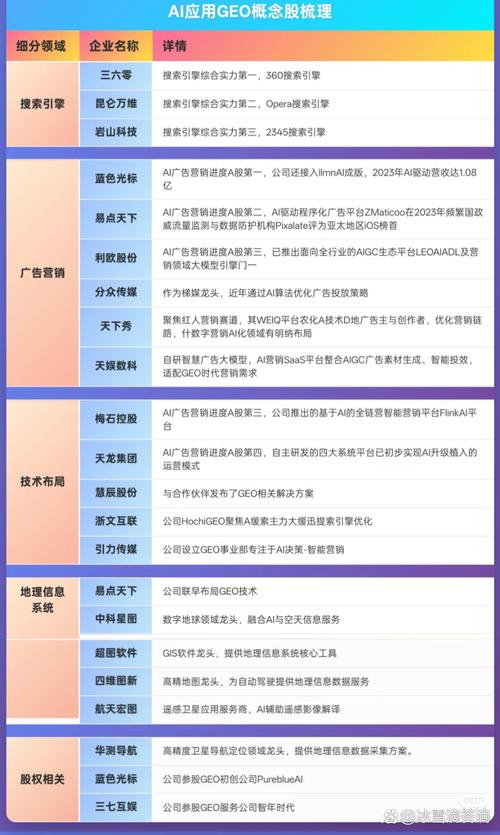 AI-GEO品牌提及赛道玩家分类图