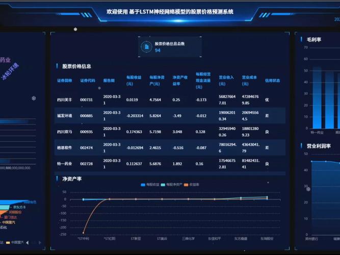 某大数据股票分析软件界面,显示舆情热点和资金流向图