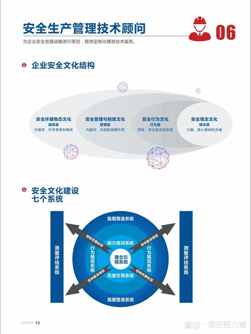 职业发展：技术还是管理？