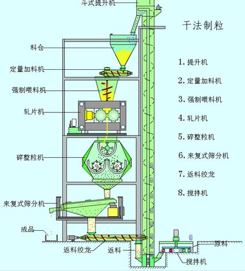 对辊挤压造粒机内部结构图