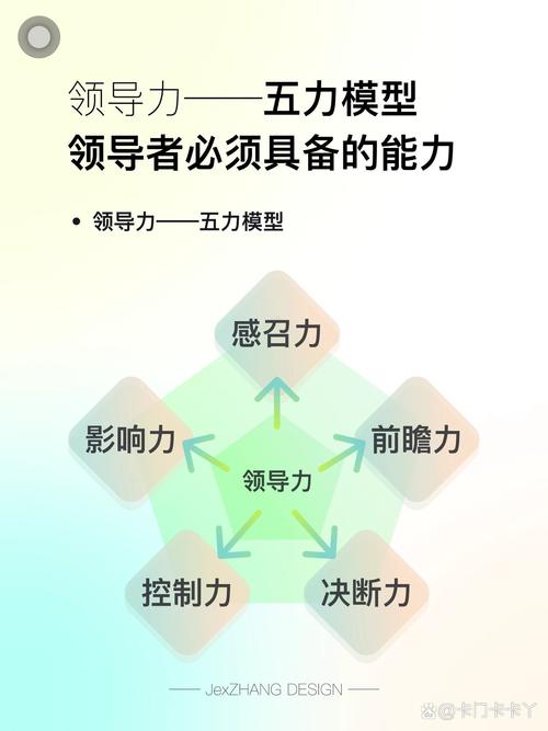 别迷信通用模型，适合工业的才是好的领导力培养