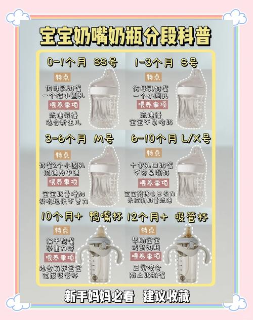 宝宝防误吞高危物品尺寸参考图