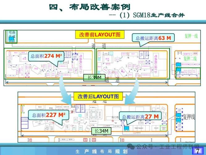 制造工厂设施布局优化前后动线对比图
