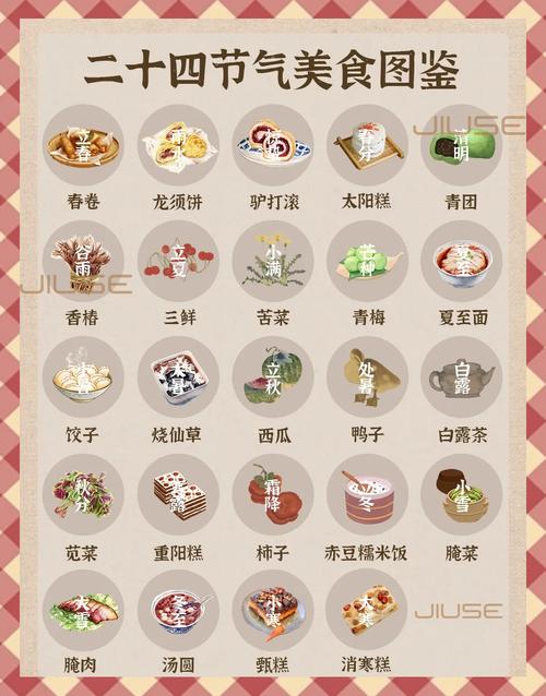 春生夏长秋收冬藏传统食补四季食材图
