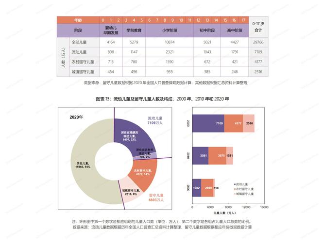 城市留守儿童必须就医的三条红线