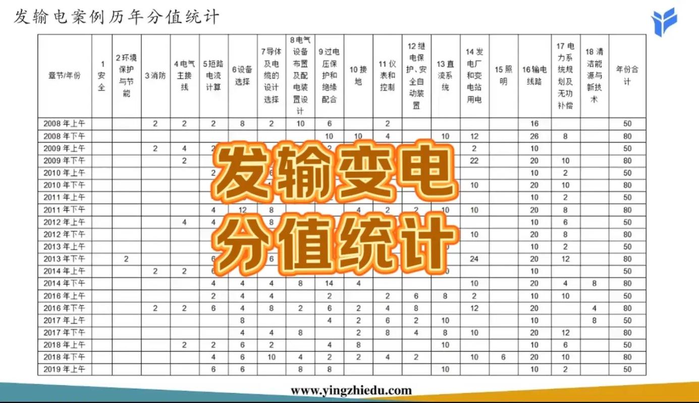 发输变电vs供配电，选错赛道会哭