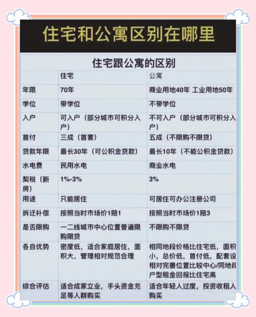 南京人才安居房不同类型产权属性对比表