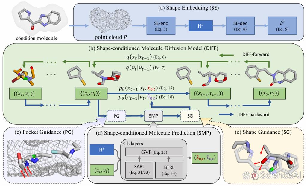 AI药物发现平台Chemistry42分子结构可视化