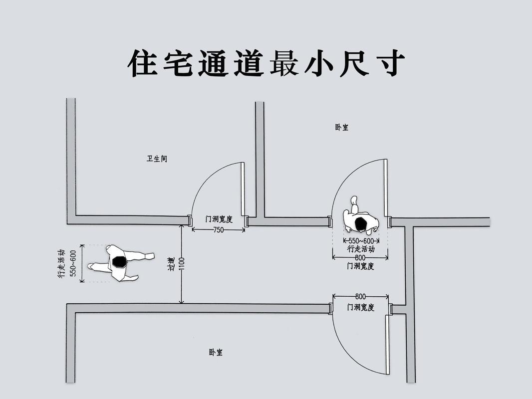 卧室动线，一旦搞错天天憋屈！资深工程师的10个灵魂问答