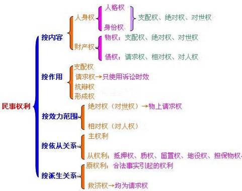 合同纠纷权利义务不对称对比示意图