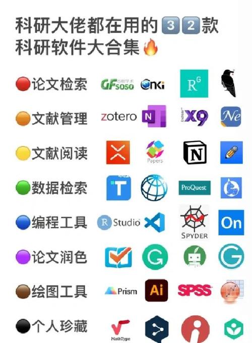科研人员电脑端知识管理软件过度分类的杂乱目录截图