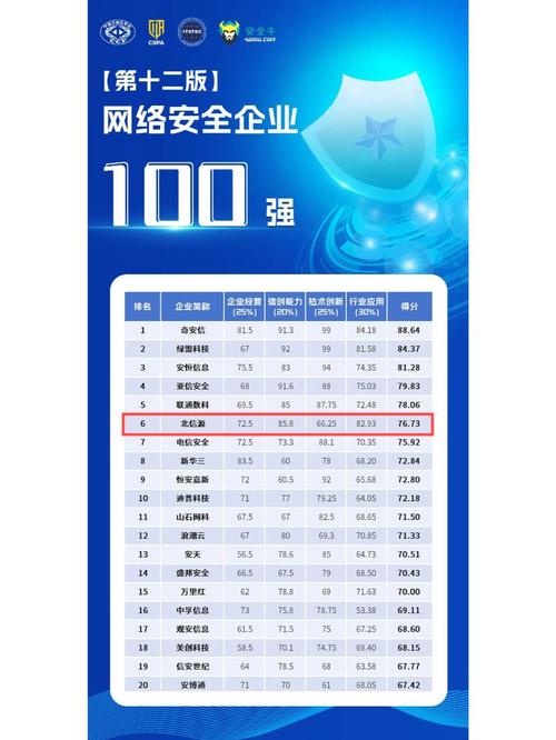 做工业网络安全，顺序比价格重要