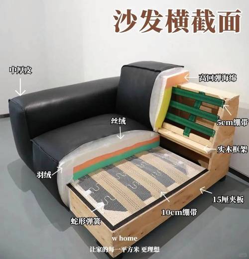 沙发内部填充层解剖图